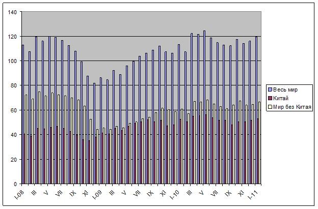 Первый пошел. 