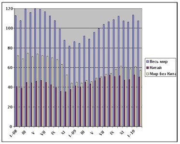 Двойственный прогресс. 
