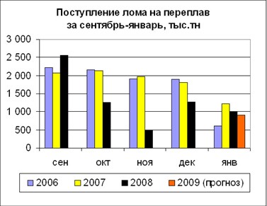 Испуг проходит? 