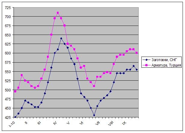 Разочарование. 