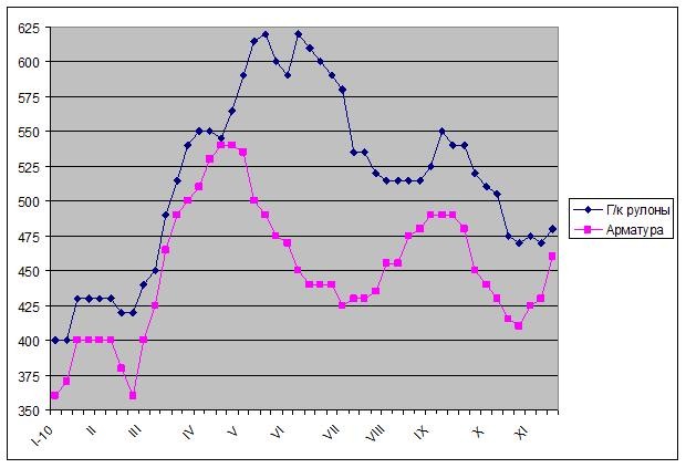 Дальше будет лучше. 
