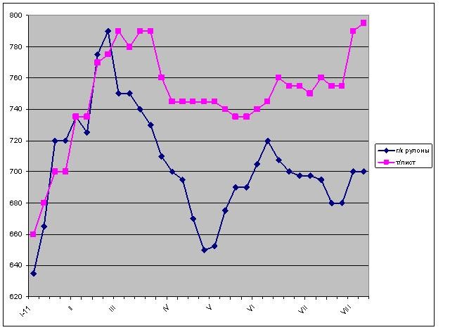 Без колебаний. 