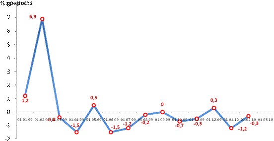 Выступление статс-секретаря – заместителя Министра промышленности и торговли Российской Федерации Станислава Наумова на 9-й сессии Российского экономического и финансового форума в Швейцарии (г.Цюрих).
