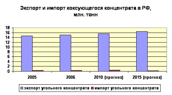 Горячий уголь для металлургов. 