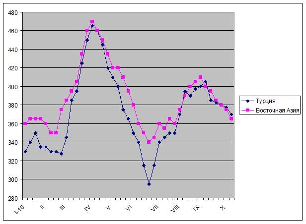 Разбег перед скачком. 