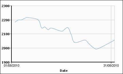 Цветмет в августе: стабильная нестабильность. 