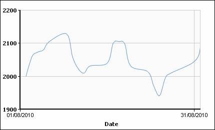 Цветмет в августе: стабильная нестабильность. 