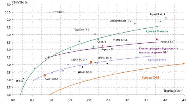 Металлургический и горнодобываюший сектора: в поисках торговых идей, - Сергей Гончаров, НБ 