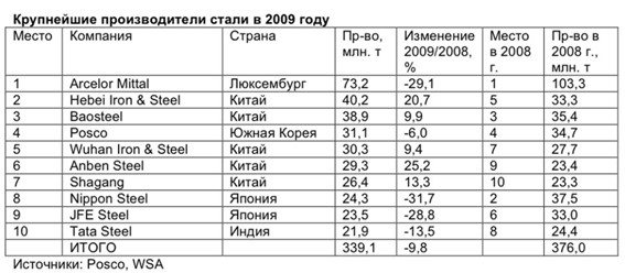 Лидеры старые и новые. 