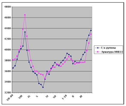Спираль, ведущая вверх. 