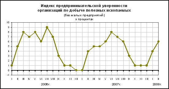 Добыча полезных ископаемых.