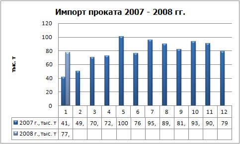 Торговля металлопродукцией: руда толкает цены вверх. 
