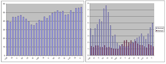 Ненужный рекорд. 