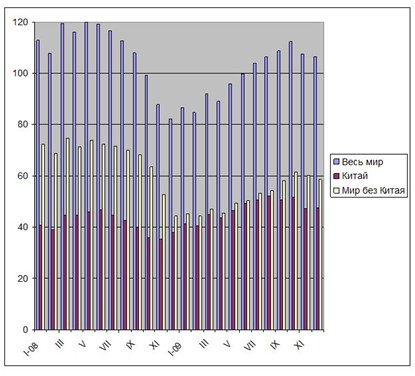 Год контрастов. 